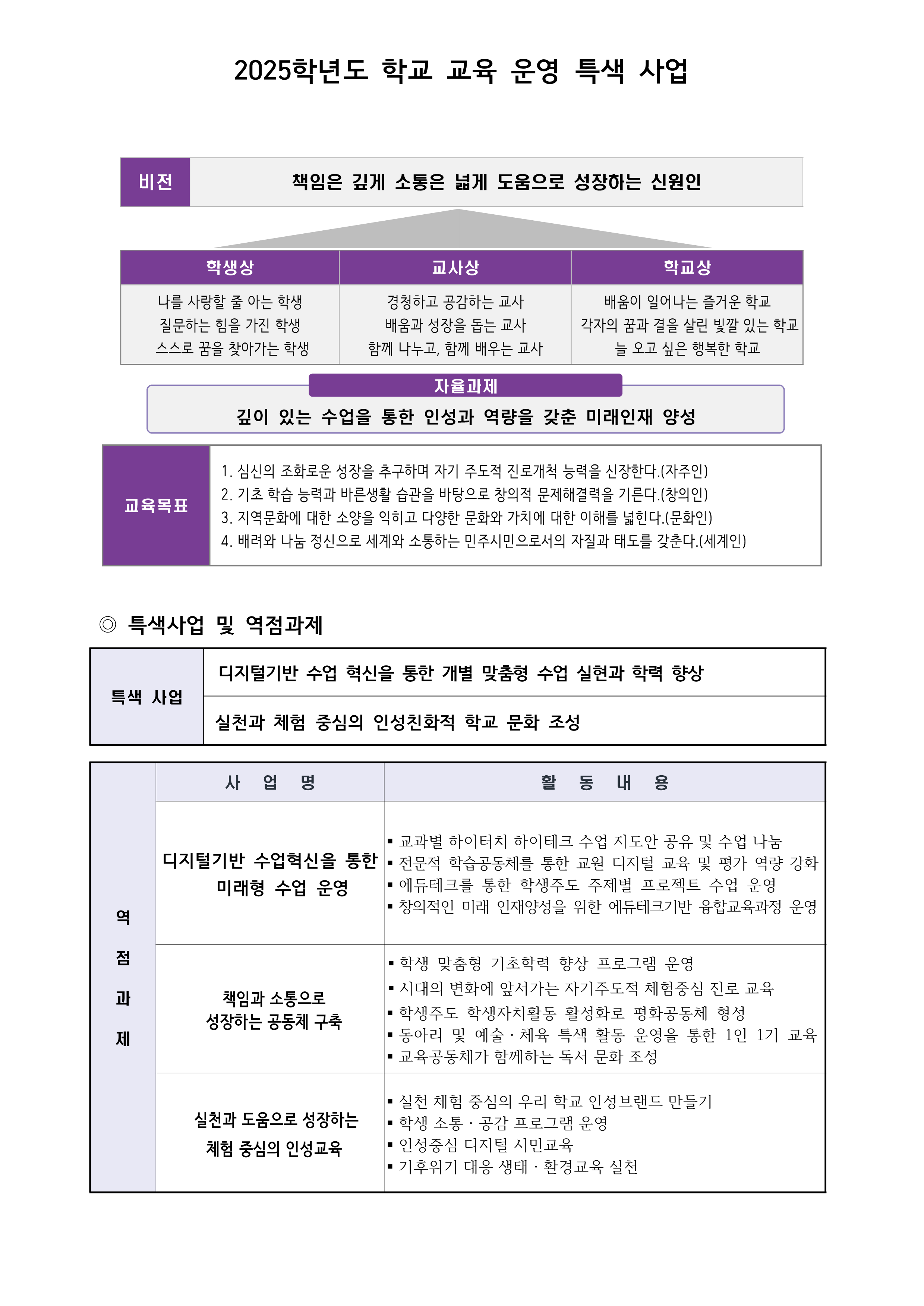 2025학년도 학교 교육 운영 특색 사업_1