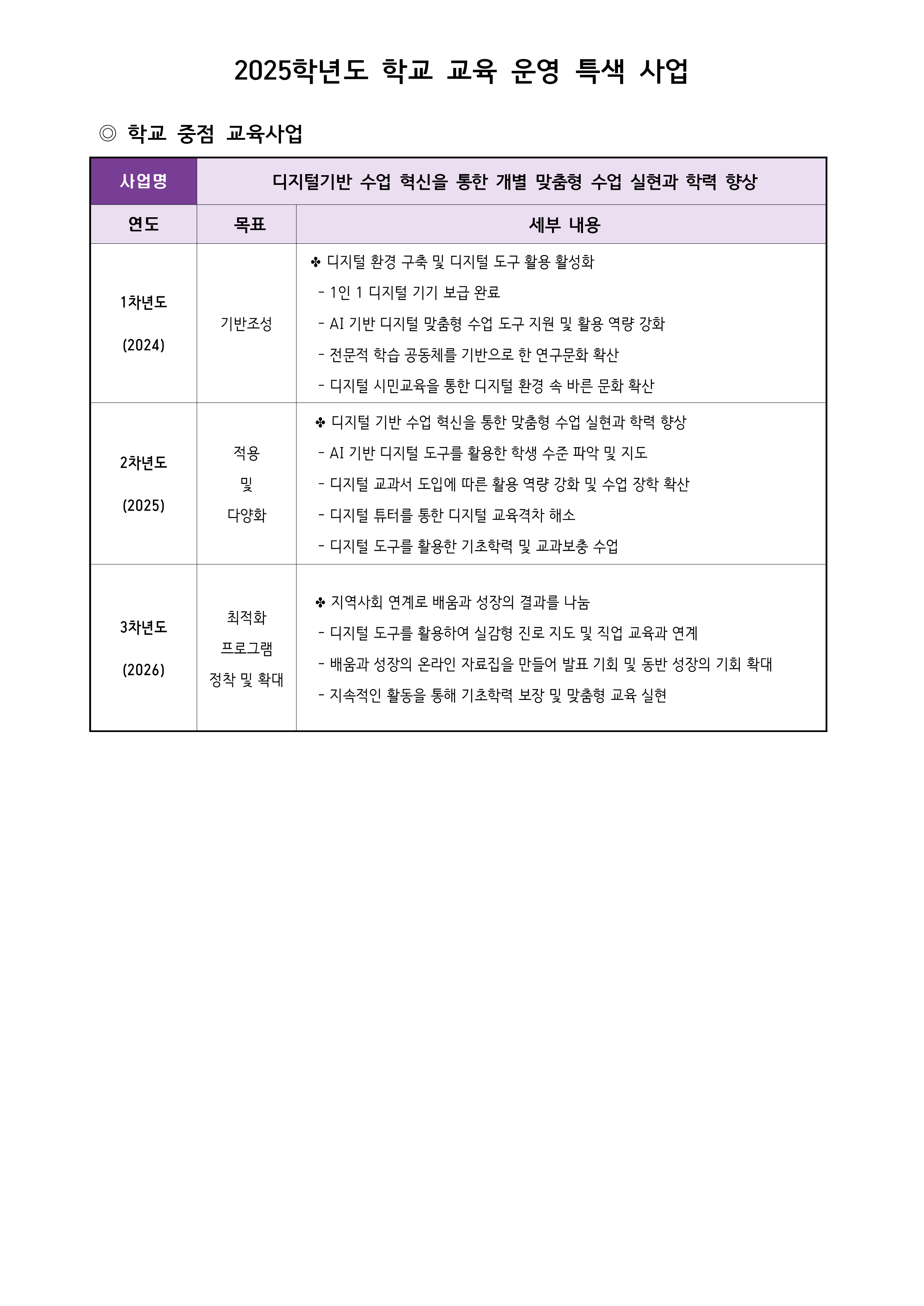2025학년도 학교 교육 운영 특색 사업_2