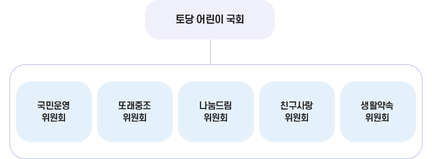 토당초등학교 조직도